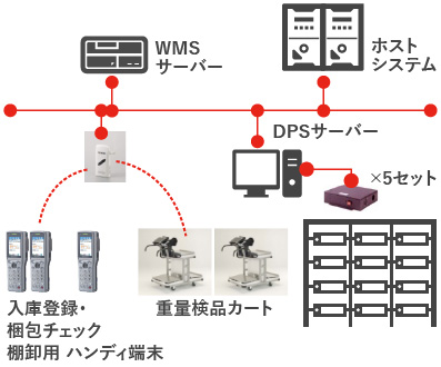 システムの構成