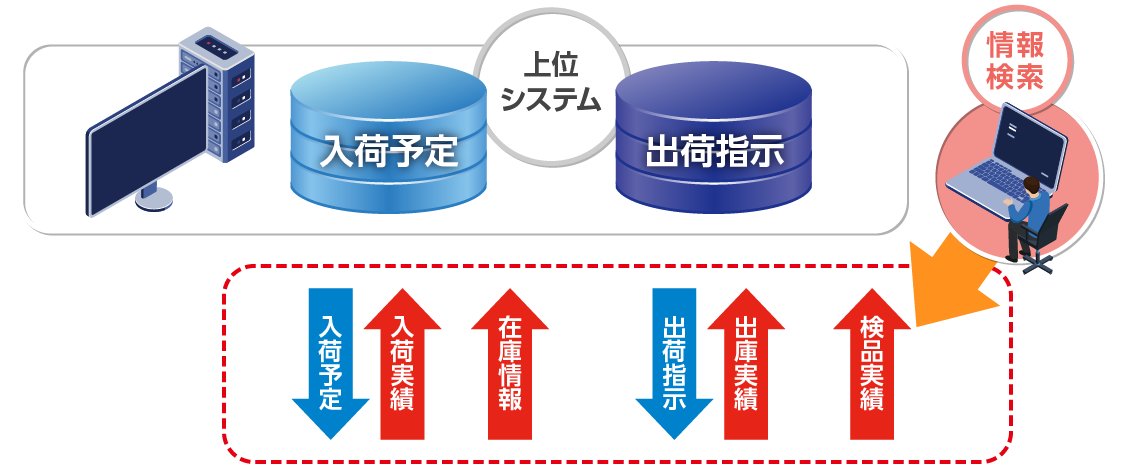 業務モデルの全体図